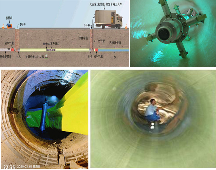 柳南UV-CIPP内衬修复