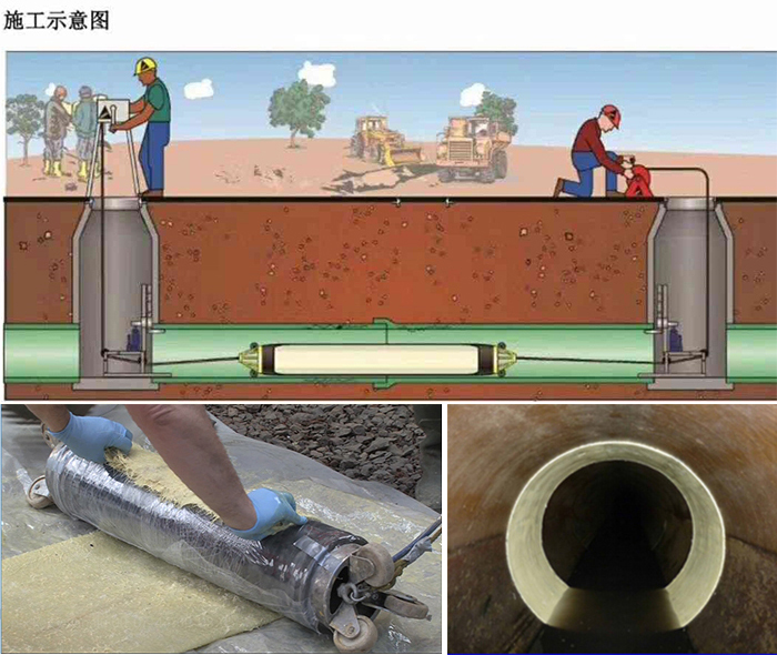 柳南管道局部点状修复